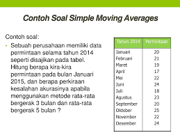 Maybe you would like to learn more about one of these? Contoh Soal Dan Jawaban Peramalan Penjualan Metode Moving Average Peranti Guru