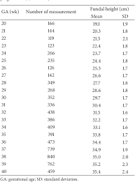 Table 2 From Fundal Height Growth Curve For Thai Women