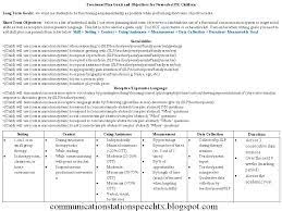 Adhd Treatment Plan Goals And Objectives