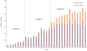 There will be an estimated 18.1 million new cancer cases (17.0 million excluding nonmelanoma skin cancer) and 9.6 million cancer deaths (9.5 million excluding nonmelanoma skin cancer) in 2018. Frontiers Ganoderma A Cancer Immunotherapy Review Pharmacology