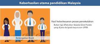 Year 1 teaching aids (based on the new textbook 2017). Pelaksanaan Pelaporan Pentaksiran Sekolah Rendah Ppsr Mulai Tahun 2018