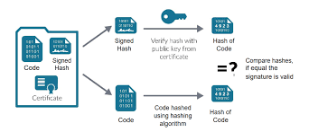 Telah ada no serta ic sy. 7 Code Signing Best Practices Quick Tips By Code Signing Experts