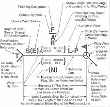 71 Meticulous Engineering Welding Symbols