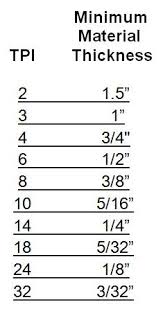 band saw blades 101 ereplacementparts com