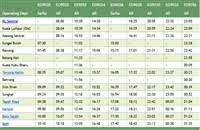 Jadual waktu solat ipoh waktu solat adalah peruntukan tempoh atau selang masa tertentu bagi masyarakat muslim menjalani syariat solat sama ada fardhu ataupun sunat. Ets Kl To Ipoh Train Schedule Jadual 2020 Ktm Kuala Lumpur Sentral