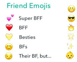 Pin By Arohihanda On Privat Emoji Snapchat Bff Pictures