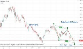 trader harmonicpatterns trading ideas charts tradingview