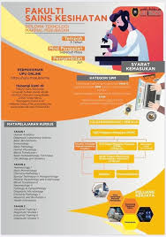 We did not find results for: Fakulti Sains Kesihatan Universiti Sultan Zainal Abidin Facebook