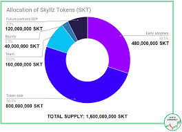 Image result for skyllz bounty