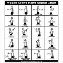 Mobile Crane Signal Chart