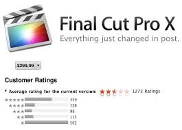 Final Cut Pro X Envato Forums