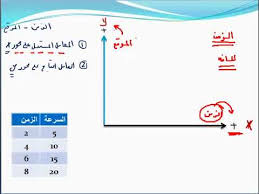 تمييز عبارات الفرضيات والقوانين العلمية والنظريات Youtube