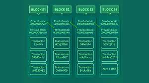 Distributed here means that the information in the blockchain is broadcast to and recorded by every node in the network. Blockchain Nedir Duzce Universitesi Yonetim Bilisim Sistemleri