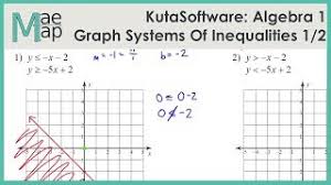 Create your own worksheets like this one with infinite algebra 1. Kutasoftware Algebra 1 Graphing Systems Of Inequalities Part 1 Youtube