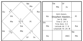 Stephen Hawking Birth Chart Stephen Hawking Kundli