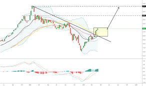 Savings bonds a good investment? Botz Stock Fund Price And Chart Nasdaq Botz Tradingview