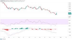 The current coinmarketcap ranking is #12, with a live market cap of $10,915,968,443 usd. Here Is How Bitcoin Price Will React To New Us Economic Stimulus Deal Forex Crunch
