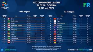 Detailed info include goals scored, top scorers, over 2.5, fts, btts, corners, clean sheets. Footy Rankings On Twitter Afc Champions League Afc Cup Slot Allocation Here Is The Final Slot Allocation For Afc Champions League And Afc Cup In 2021 And 2022 Theafccl Afccup Acl2021