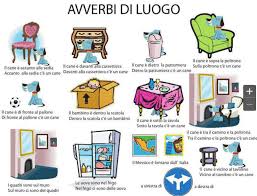 Best home coffee machine italiano per stranieri preposizioni semplici. Avverbi Di Luogo Italian Language Learning Italian Words Italian Vocabulary