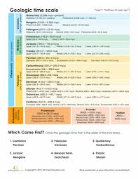 Geologic Time Periods Worksheet Education Com Geologic Time Scale Earth And Space Science Earth Science Lessons