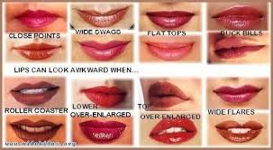 Check spelling or type a new query. Look At All The Different Types Of Lips Lip Shapes Lip Types Types Of Lips Shape