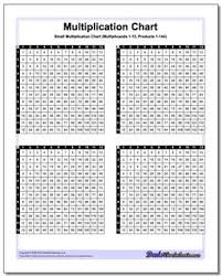 Small Multiplication Chart