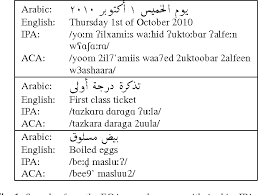 It differs from modern standard arabic mainly in style and vocabulary, some of which is archaic. Figure 1 From Rapid Phonetic Transcription Using Everyday Life Natural Chat Alphabet Orthography For Dialectal Arabic Speech Recognition Semantic Scholar