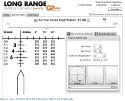 The G7 Long Range Scope Reticle Gunwerks