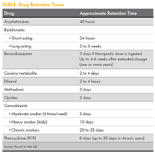 urine drug testing a patient centered approach mpr