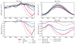 Since 2003 is a member of eum. Gmd Improvement Of Modeling Plant Responses To Low Soil Moisture In Julesvn4 9 And Evaluation Against Flux Tower Measurements
