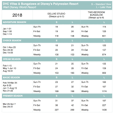 2018 Dvc Point Charts Disney Vacation Club Resorts