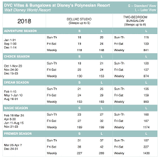 2018 dvc point charts disney vacation club resorts