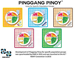 Nutritious Meals Through Pinggang Pinoy Businessmirror
