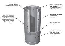 Check spelling or type a new query. Chimney Cleaning Supplies