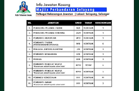 Jawatan kosong di majlis perbandaran ampang jaya mpaj. Majlis Perbandaran Ampang Jaya Jawatan Kosong