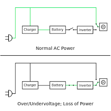 I cycled through the displays and its reading 0 minutes. Uninterruptible Power Supply Wikipedia