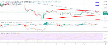 Litecoin Price Analysis Ltc Usd Gathering Forces Crypto