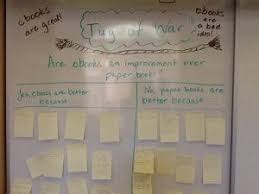 Visible Thinking Routines Voices From The Inglenook Visible Thinking Visible Thinking Routines Teaching Reading Skills