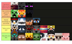 This list is divided into five tiers: Skill Cap Tier List Yes I Hopped On The Bandwagon Hypixel Minecraft Server And Maps