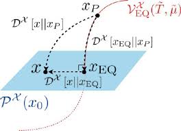 In mathematics, the pythagorean theorem, or pythagoras' theorem, is a fundamental relation in euclidean geometry among the three sides of a right triangle. The Equilibrium And Stoichiometric Manifolds In X Orthogonally Download Scientific Diagram