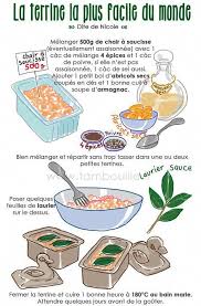 Terrine Facile Recettesgateau Recettes De Cuisine Cuisine Terrine