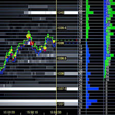 Embedded Image Futures Indexes Dubai Financial Market