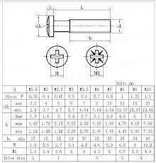 Machine Screw Dimension Chart Din Standard