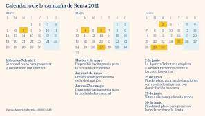 El 7 de abril de 2021 comienza la presentación de declaraciones de renta y patrimonio 2020. Irpf Calendario De La Declaracion De La Renta 2021 Fechas Clave Para El Contribuyente Mi Dinero Cinco Dias