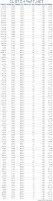 Tap Size Chart Machining