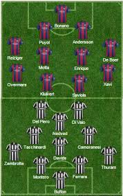 Sunday, august 8 05:28:04| >> :60:1232:1232: Juventus Vs Barcelona Final 2015 Lineup