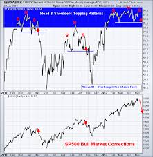 how to trade spy archives etf forecasts swing trades