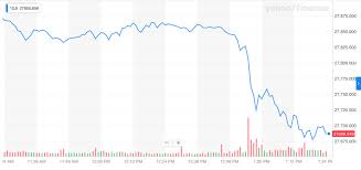 Dow Crashes As Moodys Reveals 16 Fatal Recession Triggers