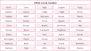 erkek isimleri erkek bebek isimleri 2014 erkek cocuk isimleri bebek isimleri bebek isimleri erkek kiz bebek isimleri