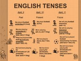 class 9 tenses english square